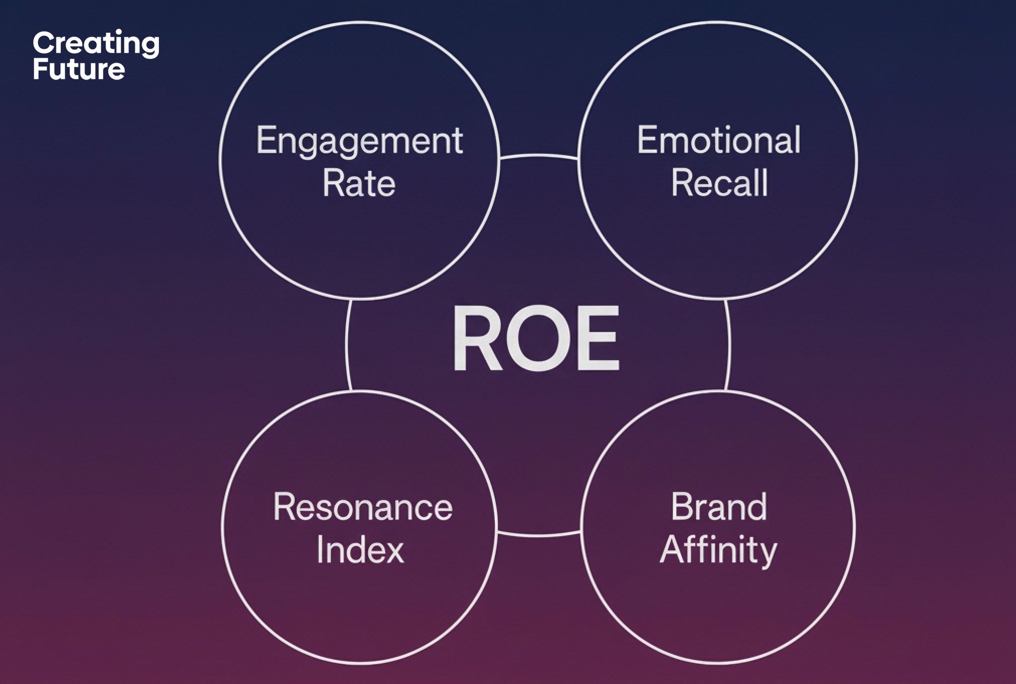 ROE_Model_CF